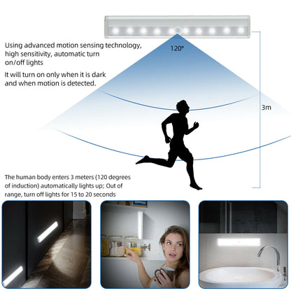 Wireless Motion Sensor LED Light
